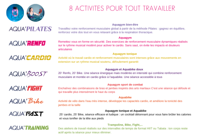 DESCRIPTIFS ACTIVITES